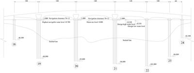 Wave current force test of deep water foundation of bridge in marine environment